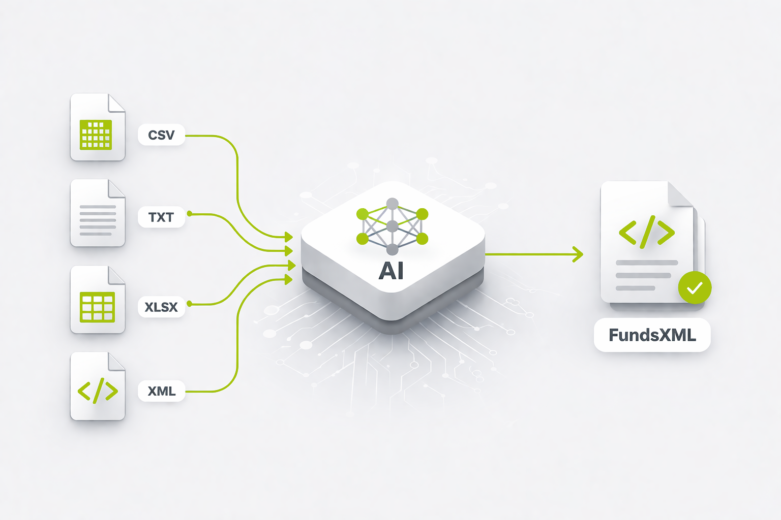 Visual zur AI-gestützten Datenstandardisierung
