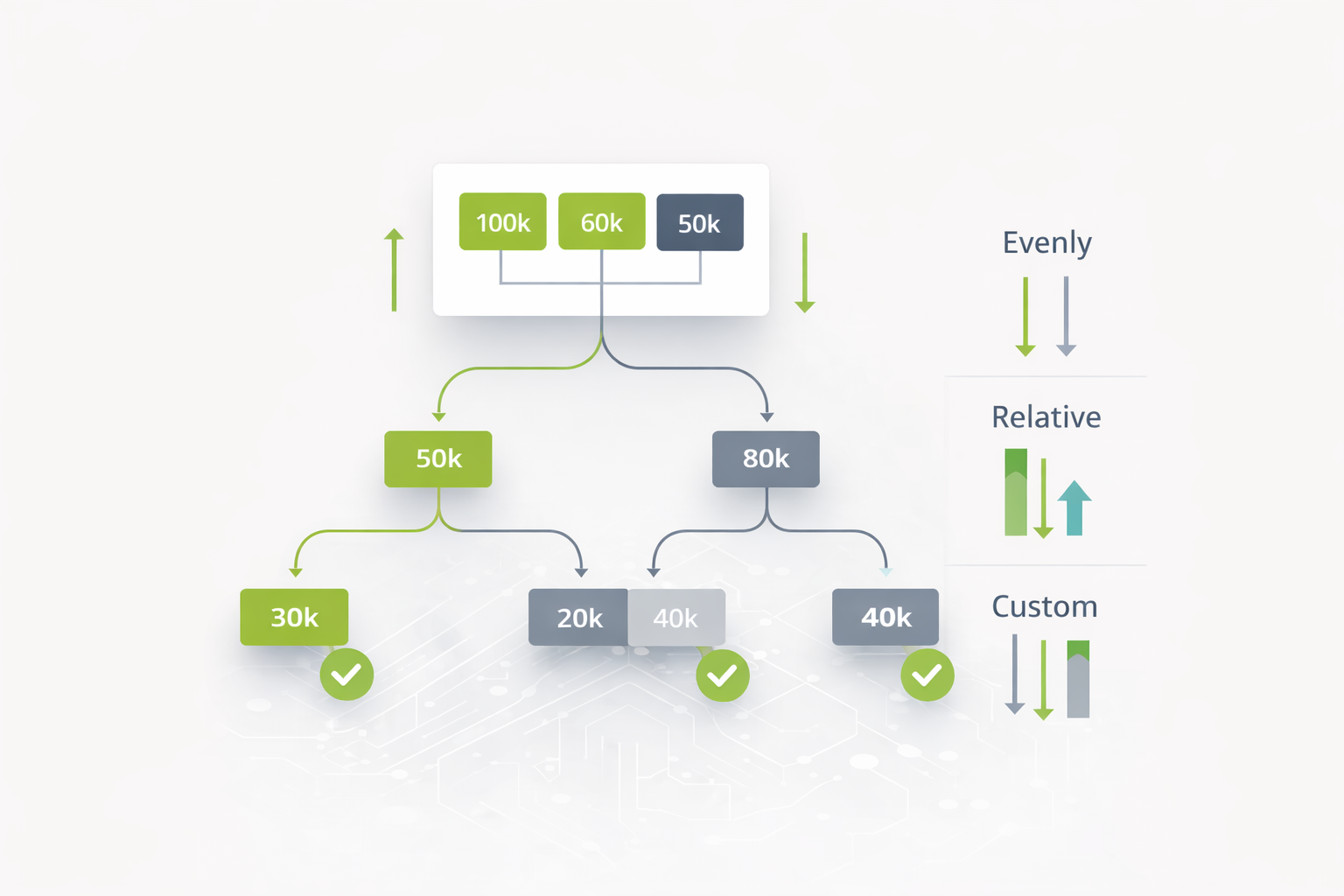 Flexible Verteilung Visual